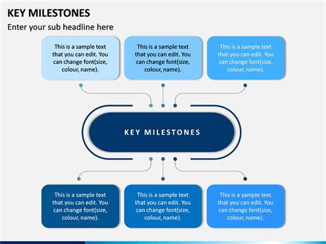 Image result for Key Milestones Slide