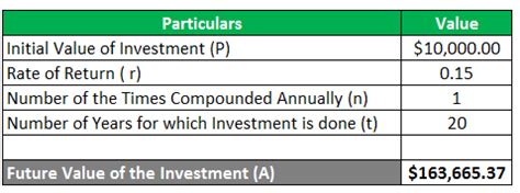Image result for Compound Interest Rice Example