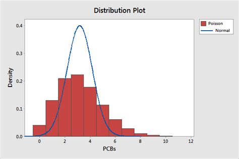 Image result for Plot Distribution