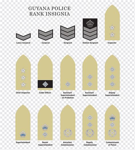 Toradh íomhá ar Police Rank Structure