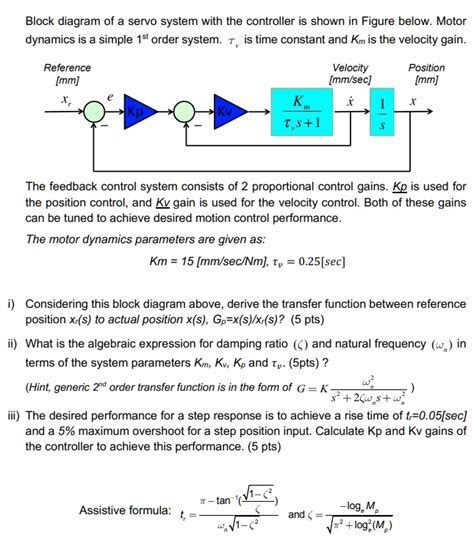 Toradh íomhá ar First Order System Basic Block Diagram