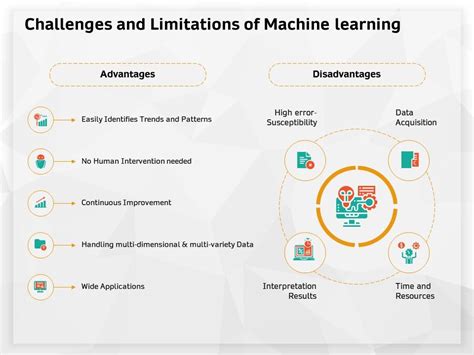 Image result for Issue of Machine Learning