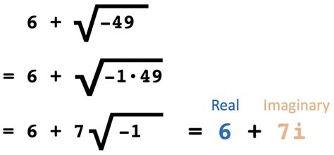 Toradh íomhá ar Absolute Square of a Complex Number