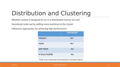 Image result for Main Memory Da Base