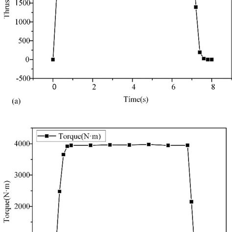 Afbeeldingsresultaten voor Torque Experiment