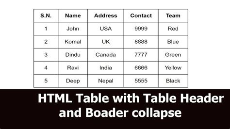 Image result for HTML Table Header On the Left