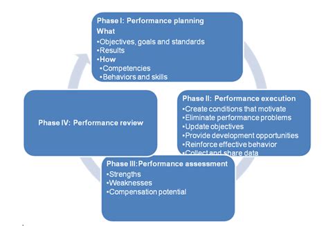 Image result for Performance Test Strategy Document