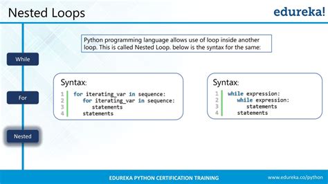 Toradh íomhá ar What Is for Loop in Python PPT
