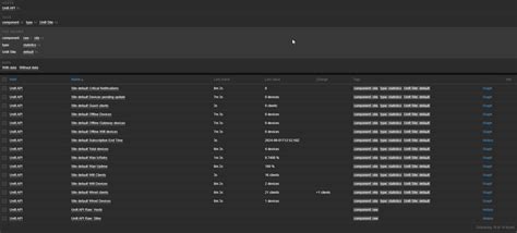Image result for Program UniFi API