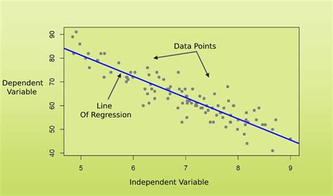Toradh íomhá ar Linear Regression Machine Learning Animation