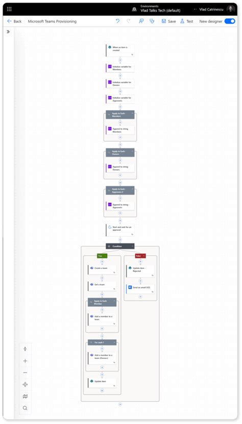 Toradh íomhá ar How Create a High Level Flow