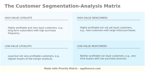 Toradh íomhá ar Customer Segmentation Analysis Picture