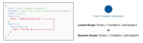 Lexical Scope and Dynamic Scope in JavaScript に対する画像結果