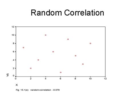 Image result for Correlation Between 2 Random Variables