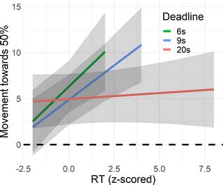 Afbeeldingsresultaten voor Probabilistic Causal Graph