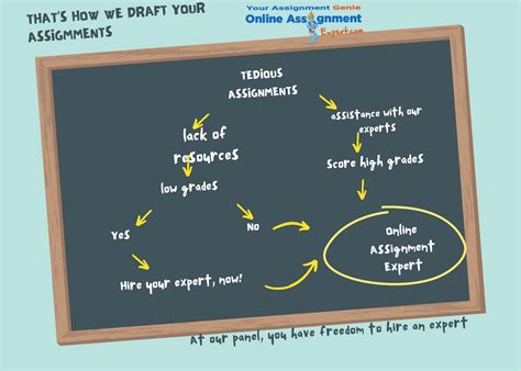 Image result for Assignment Problem Animation Images