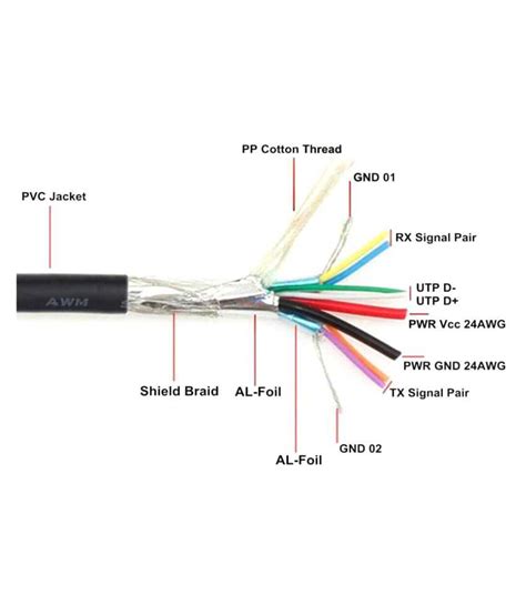 Image result for SATA to USB Cable Pinout