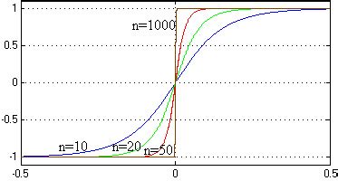 Approximation Sign に対する画像結果