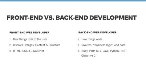 Image result for Back End Front End Developer