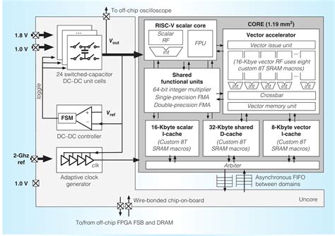 Afbeeldingsresultaten voor Vector Coprocessor