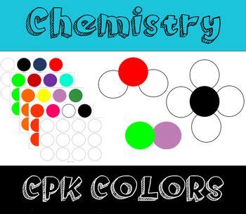 Image result for CPK Color Periodic Table
