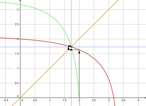 Pattern Exponential Equation に対する画像結果
