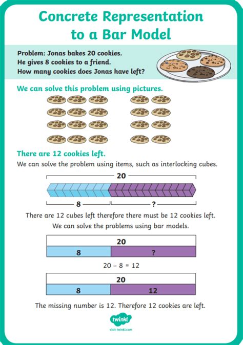 Bar Model Math 4th Grade に対する画像結果