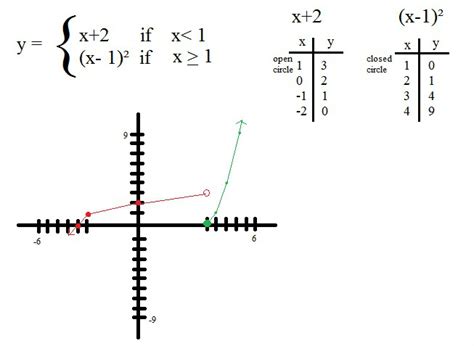 Afbeeldingsresultaten voor Mathematical Modeling Using Functions
