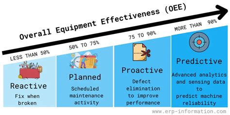 Image result for Predictive Maintenance Examples