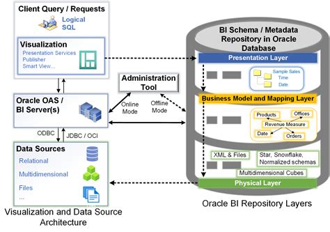 Image result for OAS Data Analytics
