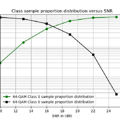 Image result for QAM Output