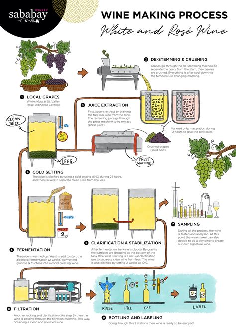 Toradh íomhá ar Meridian Wine Distribution Process Flow