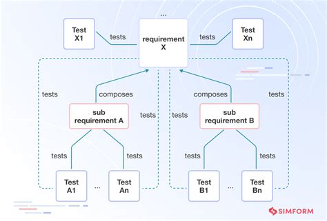 Image result for Types of Test Coverage in Software Testing
