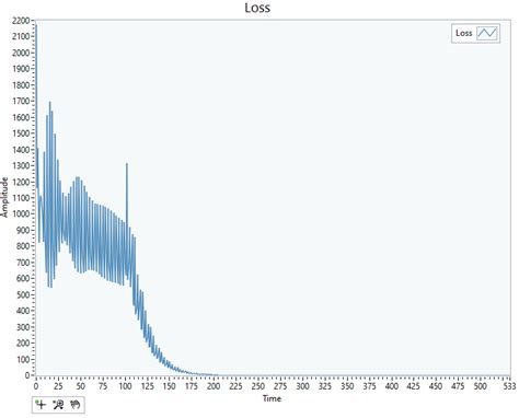 Toradh íomhá ar LabVIEW Linear Threshold Regression