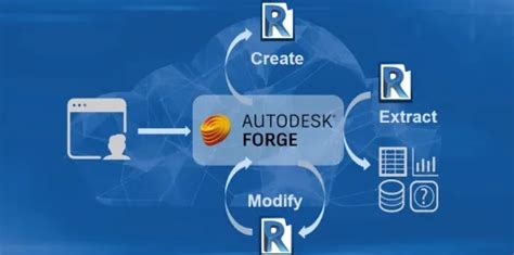 Visual Scripting Bim に対する画像結果