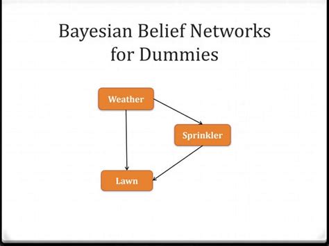 Image result for What Isbayesian Belief Networks Example