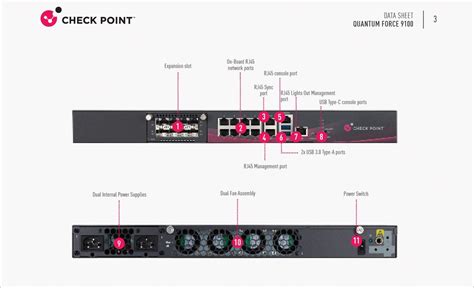 Image result for Checkpoint Connectra