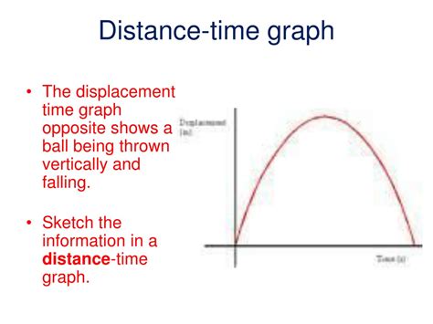 Image result for Terminal Velocity Distance Vs. Time Graph
