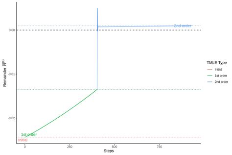 Image result for Targeted Maximum Likelihood Estimation