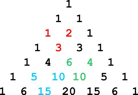 Afbeeldingsresultaten voor Pascal Triangle Guy