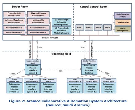 Process Automation Network に対する画像結果