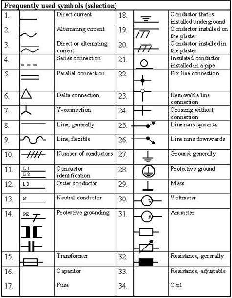 Image result for Control Module Diagram Symbols