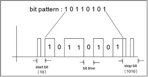 Image result for Bitwise Pattern