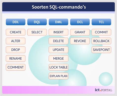 Image result for Database SQL Beheren