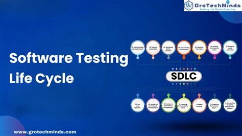 Afbeeldingsresultaten voor Software Testing Life Cycle Definition