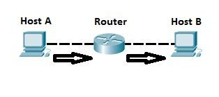 Image result for IP Route