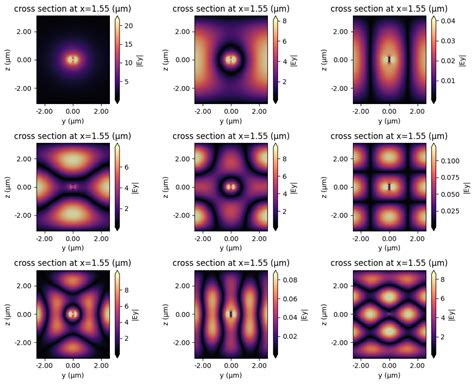 Afbeeldingsresultaten voor Python -M Eme
