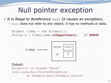 Afbeeldingsresultaten voor Java.lang Null Pointer Error