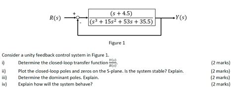 A Unity Feedback Control System Transfer Function に対する画像結果