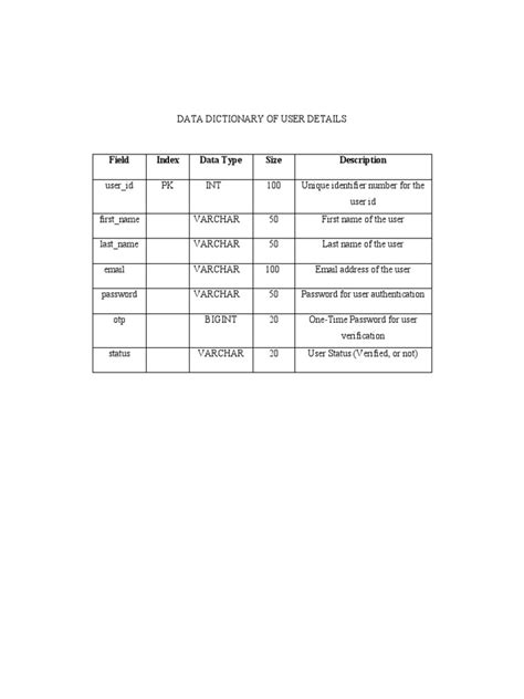 Data Dictionary Example.pdf に対する画像結果